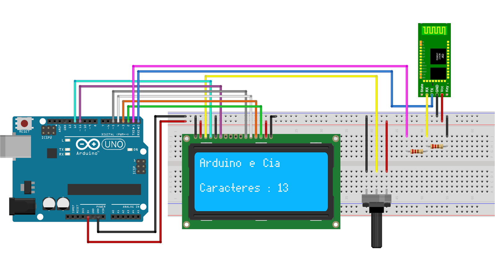 Digitar caracteres no visor LCD