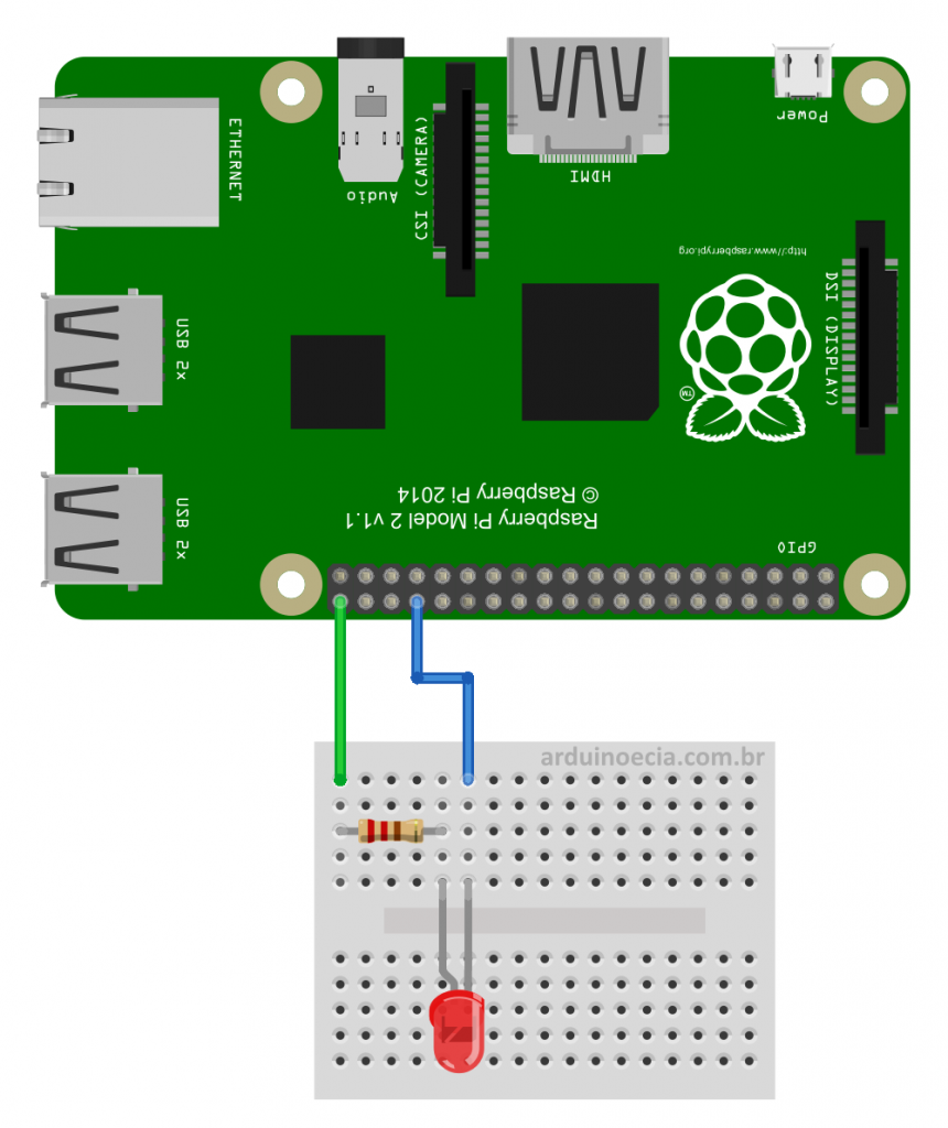 Raspberry pi ssh