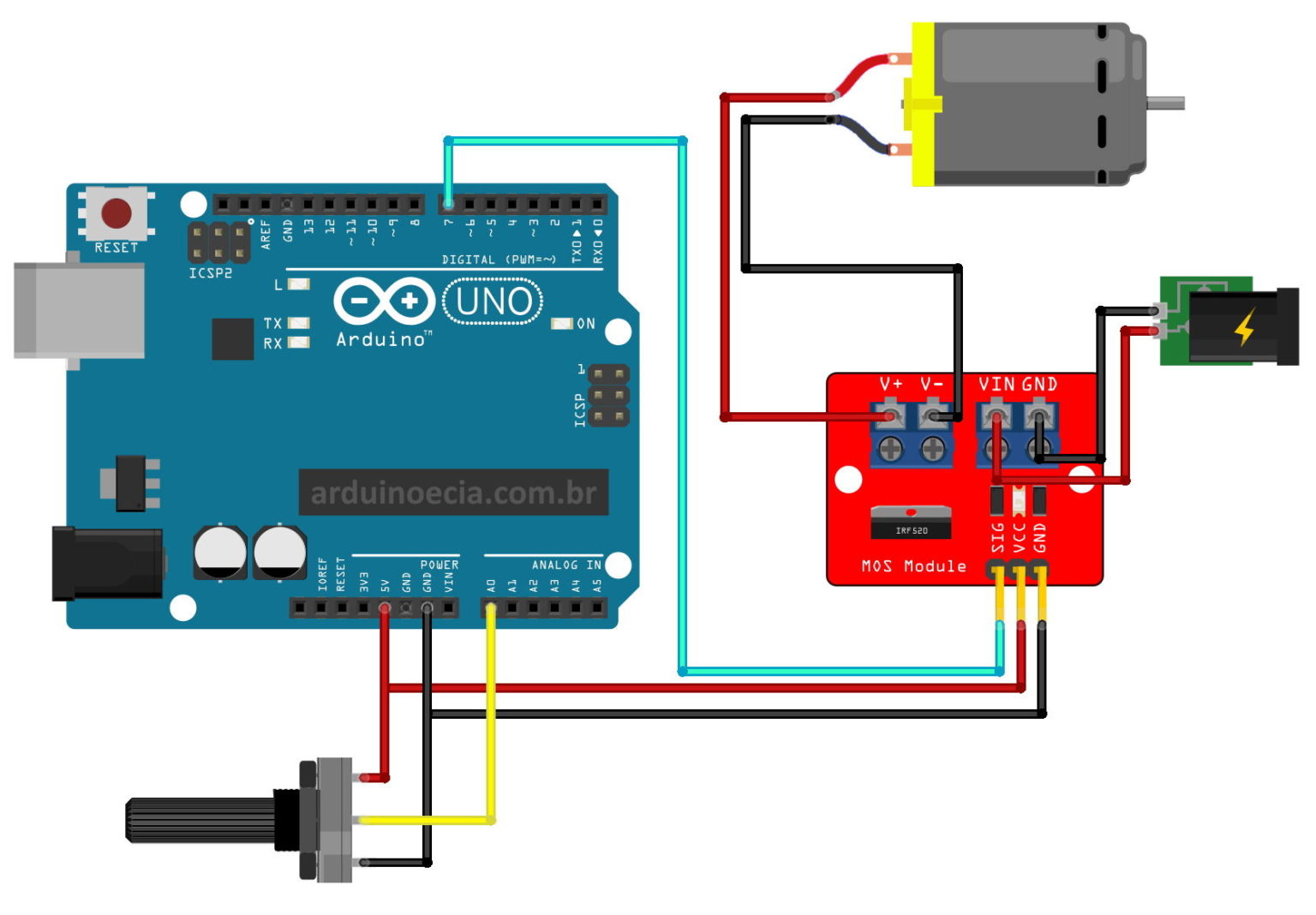 Controle de motor DC com módulo MOSFET IRF520N - Arduino e Cia