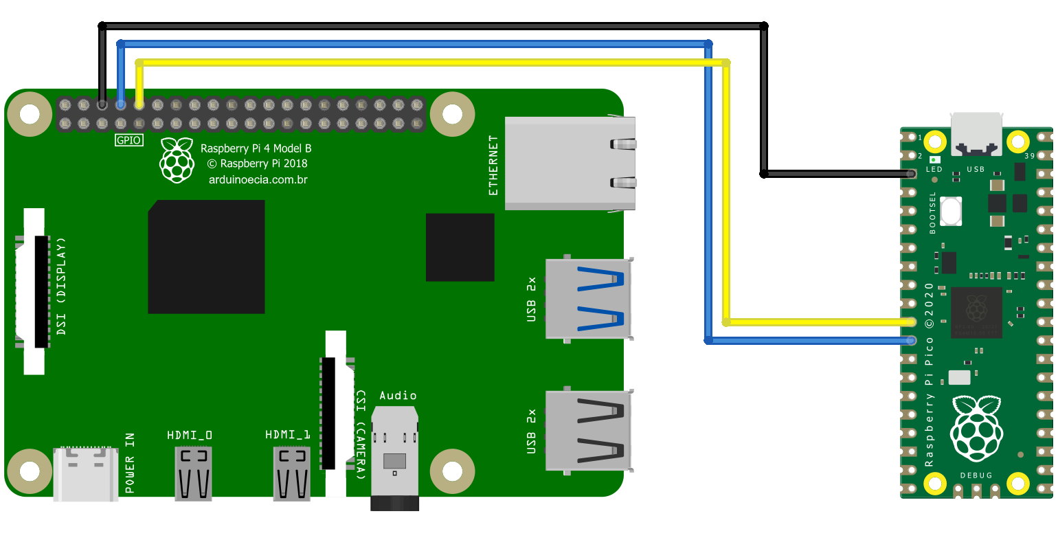 Raspberry pi pico схема