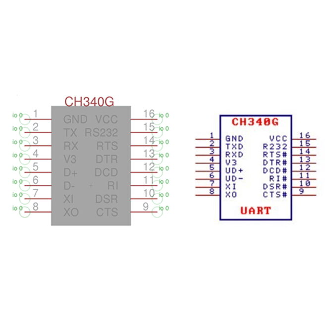 CI CH340 conversor usb serial TTL RS232